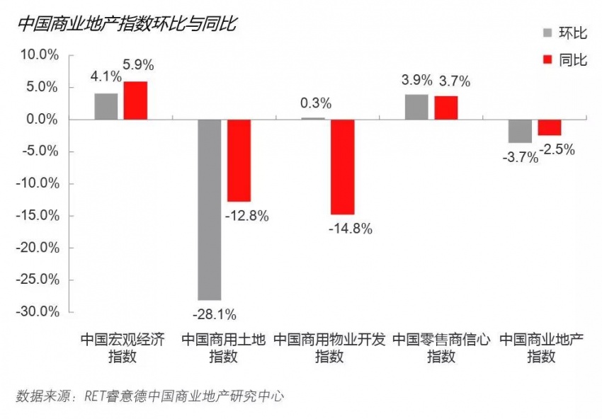 服务业对gdp拉动作用_服务业拉动GDP增长3.4个百分点(2)