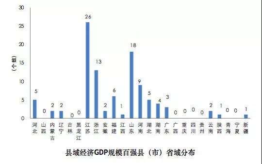 2019湖北各县GDP_2020湖北城市gdp(2)