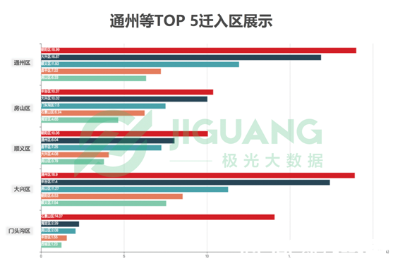 疏解北京人口_北京铁路十字疏解