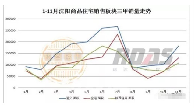 沈阳人口变化_辽宁人口的变化(2)