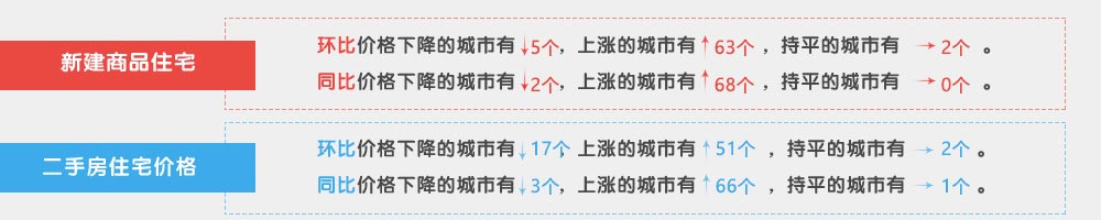 2020河北一二三线城_启动192大城中村改造项目!2020年河北省城改成绩单出(2)