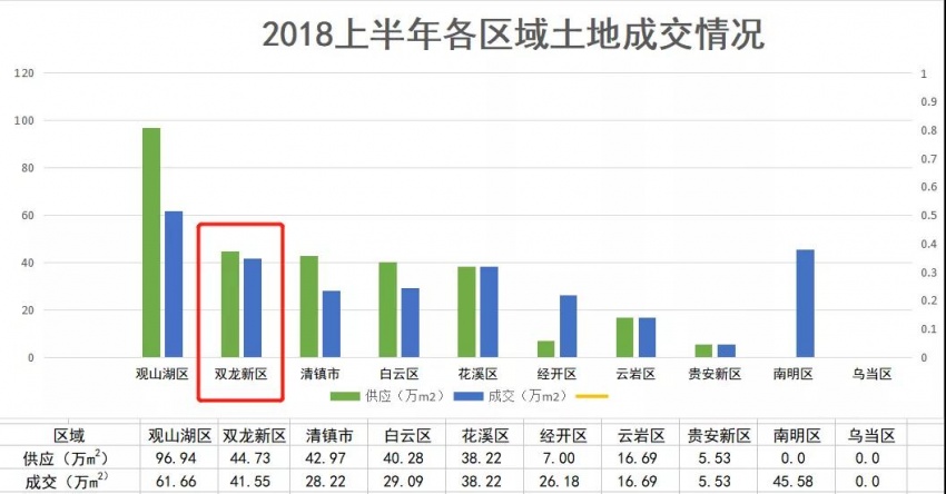 2019年贵阳市人口数_...2205 1 2019贵阳市公务员考试报名人数超2万人