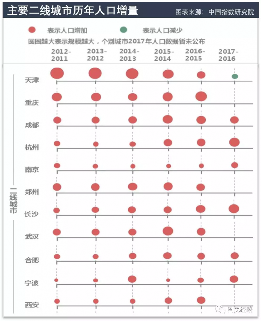 长三角前十人口_排名前十微信头像图片(2)