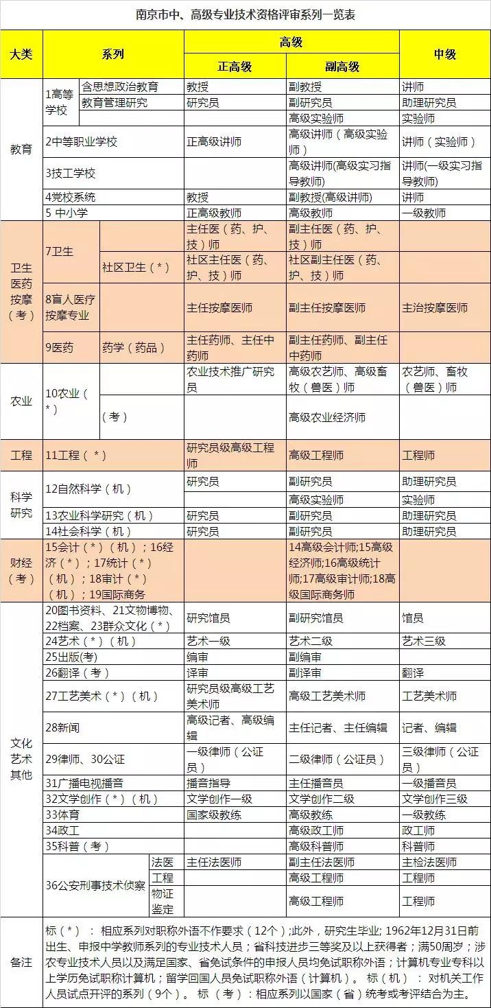 南京市人口分析_南京市人口密度分布图