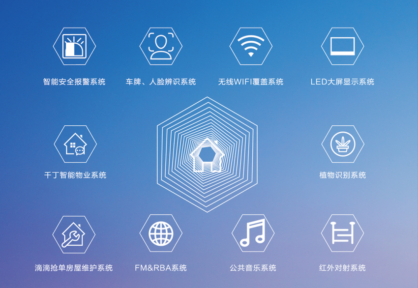 千丁除了为物业管理带来便利之外,还为用户提供了诸多功能的接入.