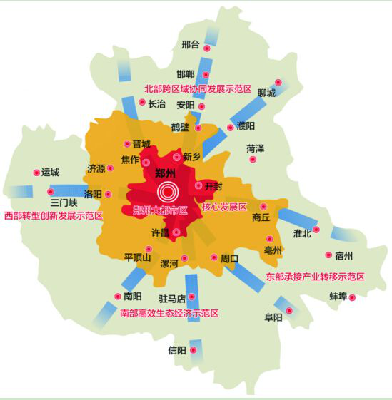 提升在中原城市群中的影响力,带动中原城市群全面发展,郑州大都市区
