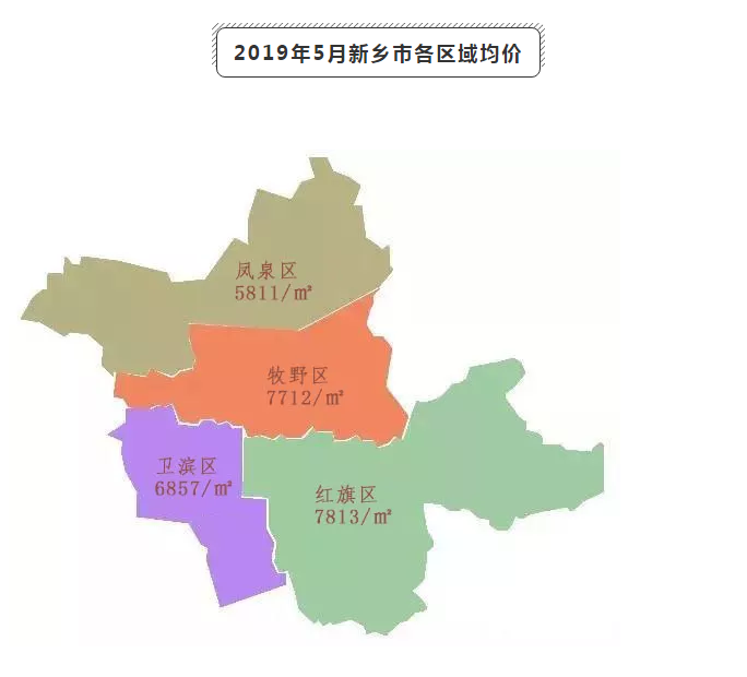 新乡市5月房价公布