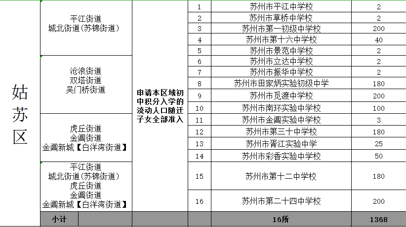 苏州市人口2019总人数口_台州人口2019总人数口(3)