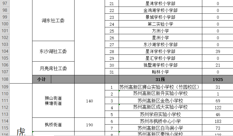 苏州市人口2019总人数口_台州人口2019总人数口(3)