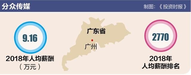 楼宇广告老大业绩变脸！分众传媒员工均薪不足10万