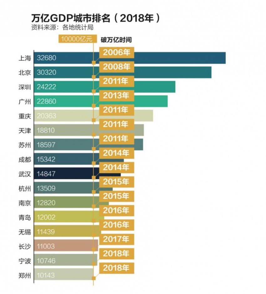 16城跻身