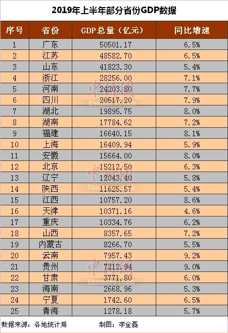 两省之间核算gdp_GDP统一核算改革方案通过 省级GDP有望由国家核算(2)