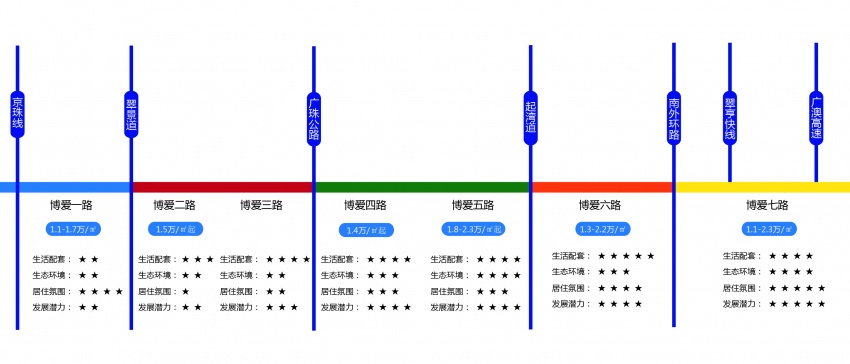 中山黄金大动脉 博爱路沿线最全置业指南 凤凰网房产中山
