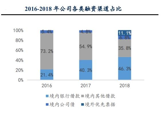 不過有分析師也提醒,發債量需可控,國內