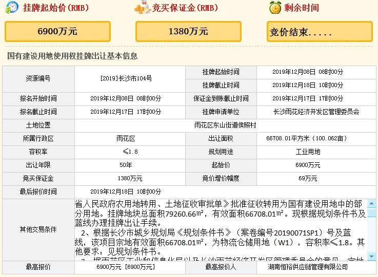 6900万元湖南恒裕供应链竞得雨花区一宗工业用地