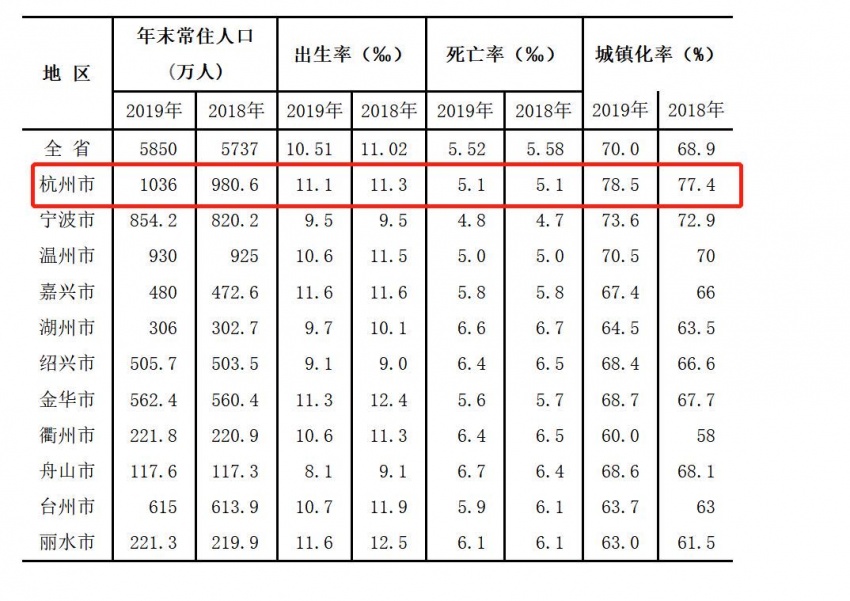 2019杭州常住人口_常住人口登记卡