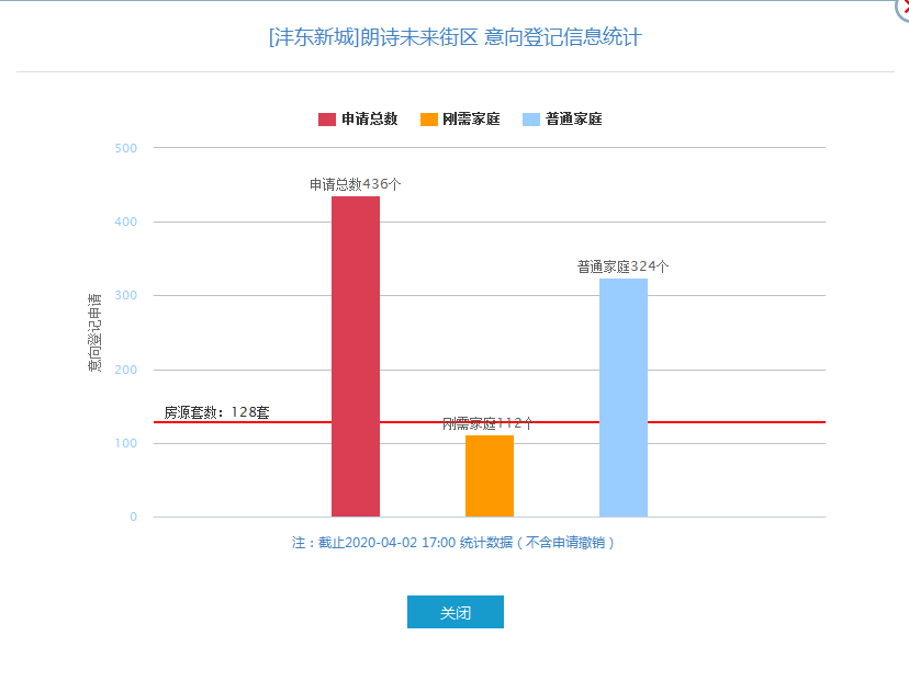 东莞短表登记人口数_东莞人口分布图(3)