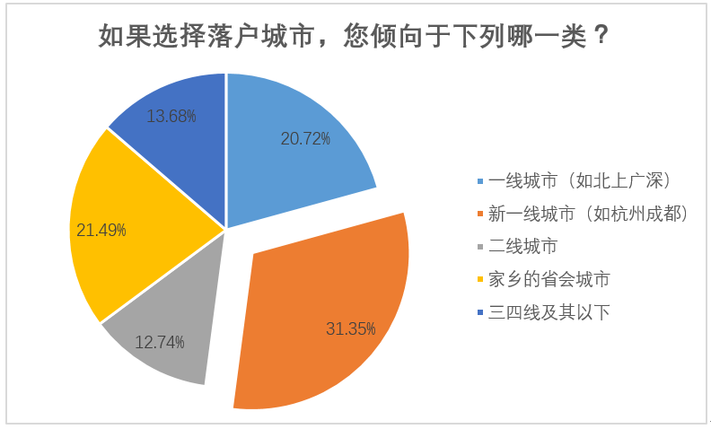 房地产政策历史梳理_房地产政策最新消息_房地产政策