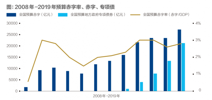 中国gdp增长图_疫情强压下中国欲力保GDP增长,近10万亿财政刺激计划酝酿中